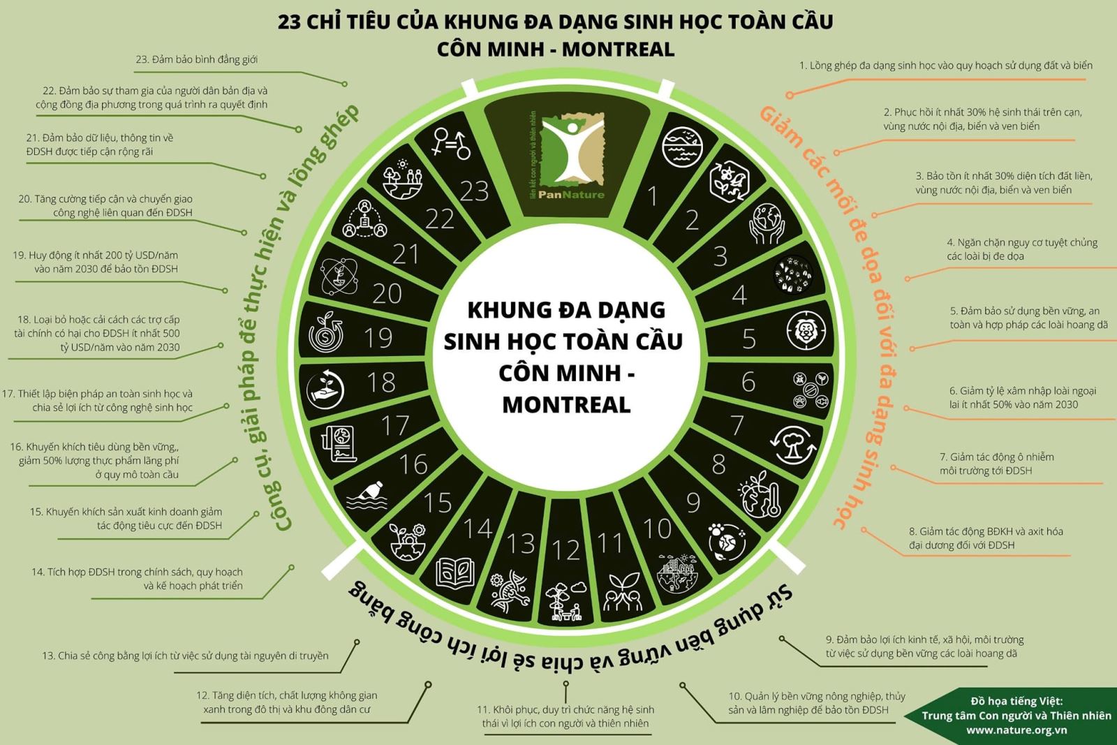 Ngày Quốc tế đa dạng sinh học 22/5/2025 – “Sống hài hòa với thiên nhiên và phát triển bền vững”