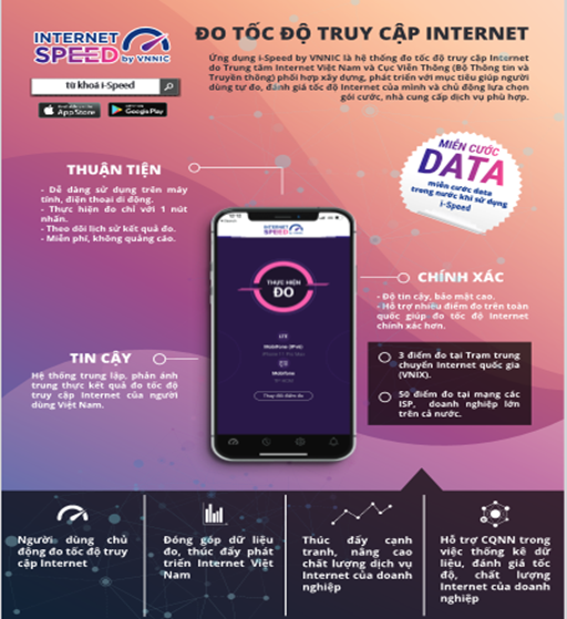 Tuyên truyền cài đặt sử dụng công cụ i-Speed đo tốc độ truy cập Internet